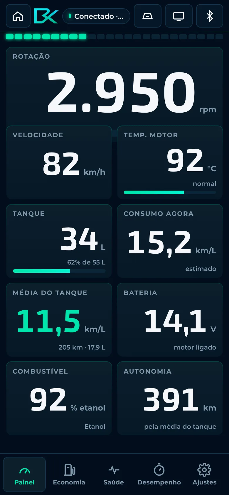 Painel no celular